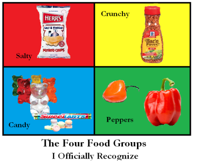 four food groups, more or less
